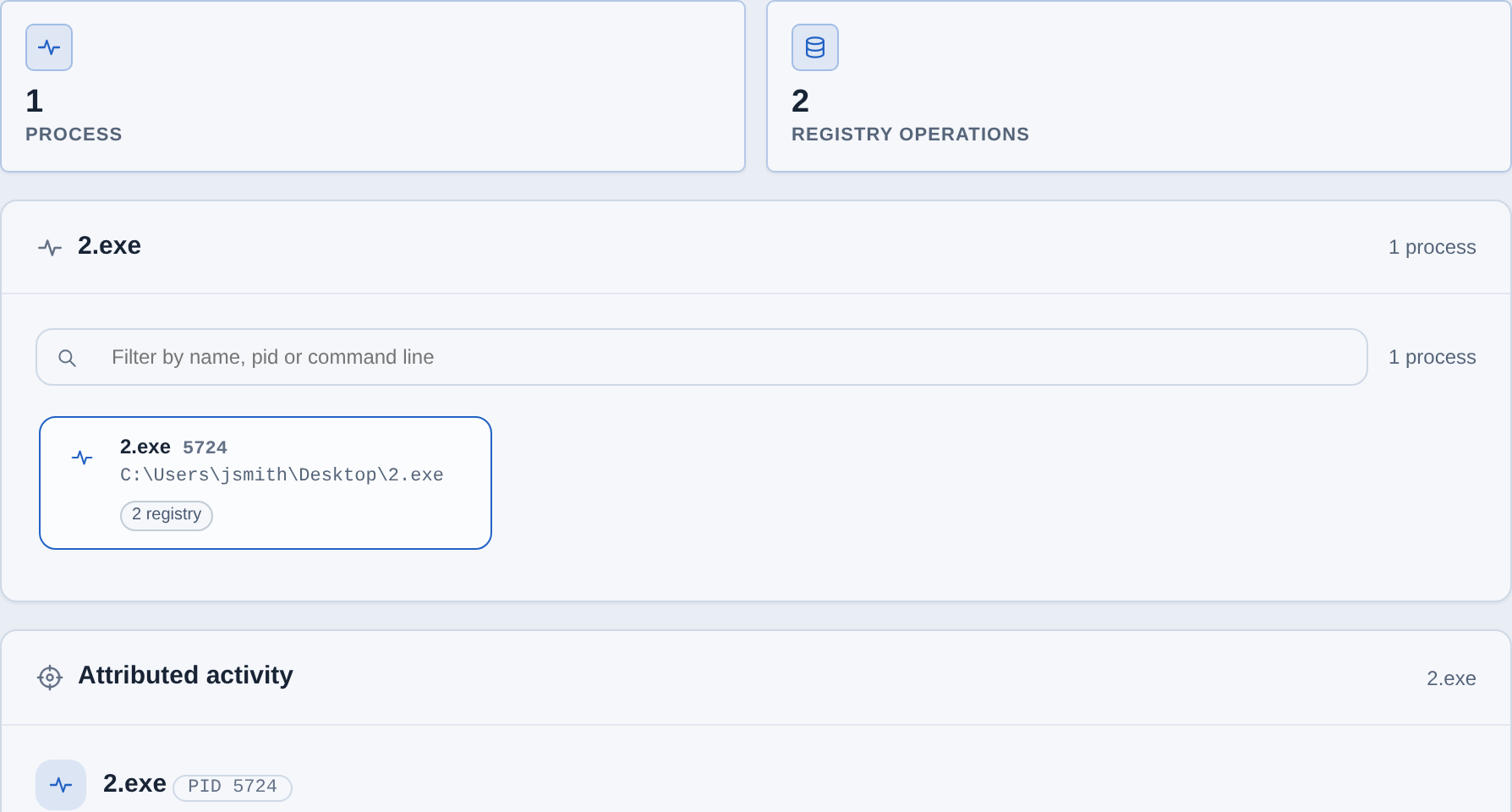 Behaviour panel of a file scan: one process, two registry operations, the process tree showing the sample with its pid and full path, and an attributed activity section scoped to that process.